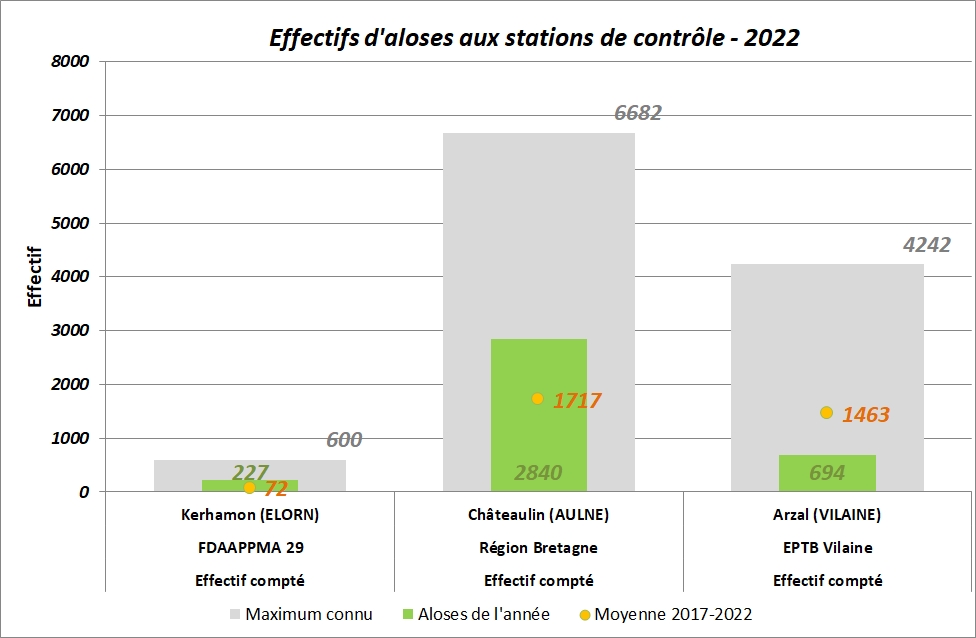 20220922 bilanALO 2022