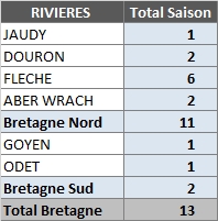 2022 Capt TRM provisoire CNICS tab