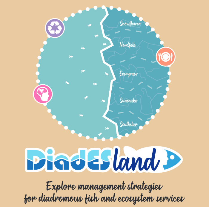 Diadesland