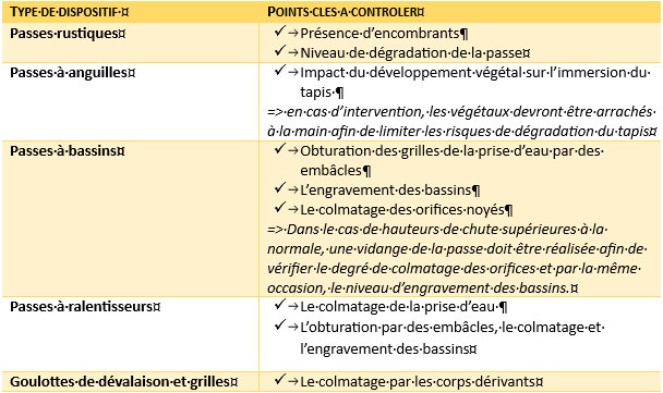 entretien pap