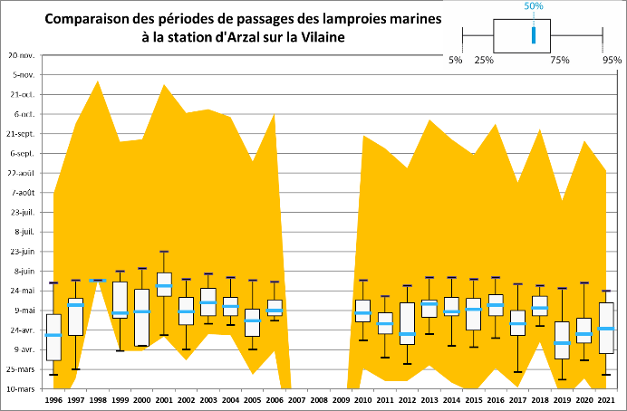 lpm dates migration videocomptage vilaine