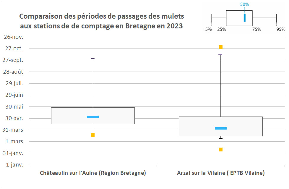 2023 MUP périodes passage STACOMI