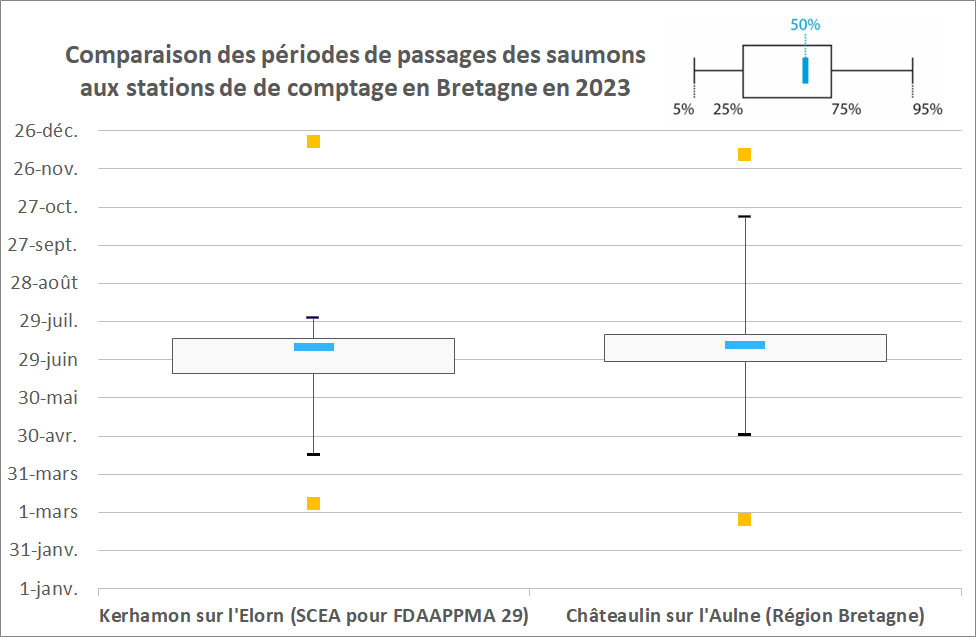 2018 SAT STACOMI boxplot periode de passage