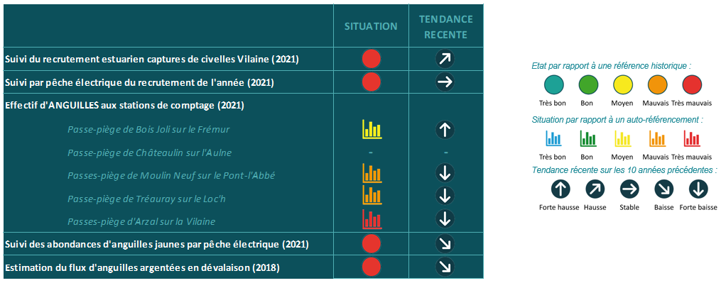 2021 Indicateurs BZH ANG