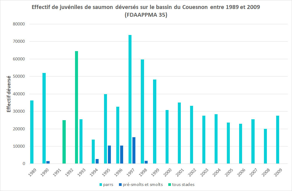 deversement Couesnon