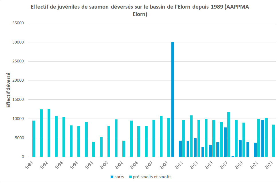 deversement Elorn